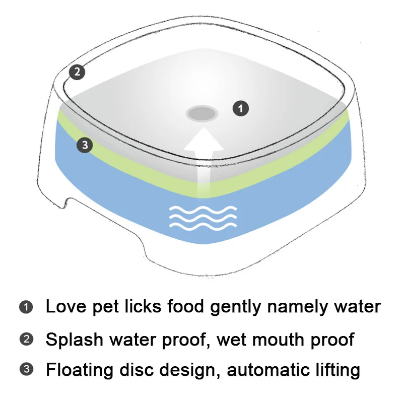 Drinkbak Hond Bol d'eau potable pour chien Bol flottant à bouche non mouillante Bol d'eau potable pour chien sans déversement Bebedero Perro Waterbak Hond